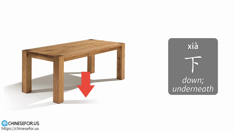 Learn how to say Up, Down, Inside, Outside, Front and Back in Chinese. Practice Existential Sentences in Chinese with video lesson and quizzes.