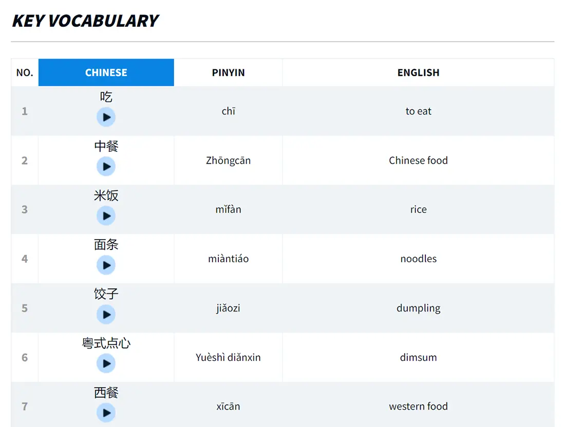 image depicting the clickable audio vocabulary list included with each lesson